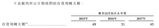 小米，到了和抢购模式说再见的时候了