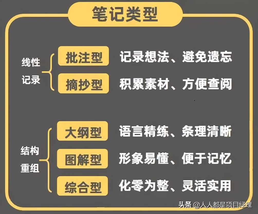 一张图告诉你如何做好阅读笔记搭建个人知识体系