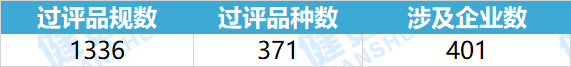 一致性评价最新进展：147个品规集齐三家以上（含三家）过评