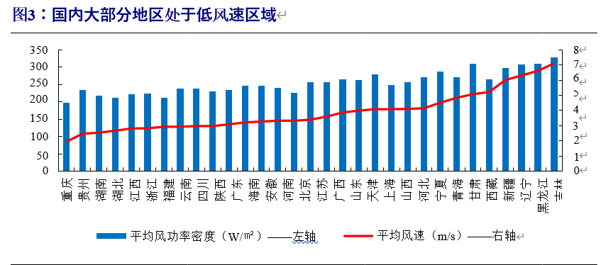 风电行业专题报告：迎来发展新阶段，产业链龙头御风而上