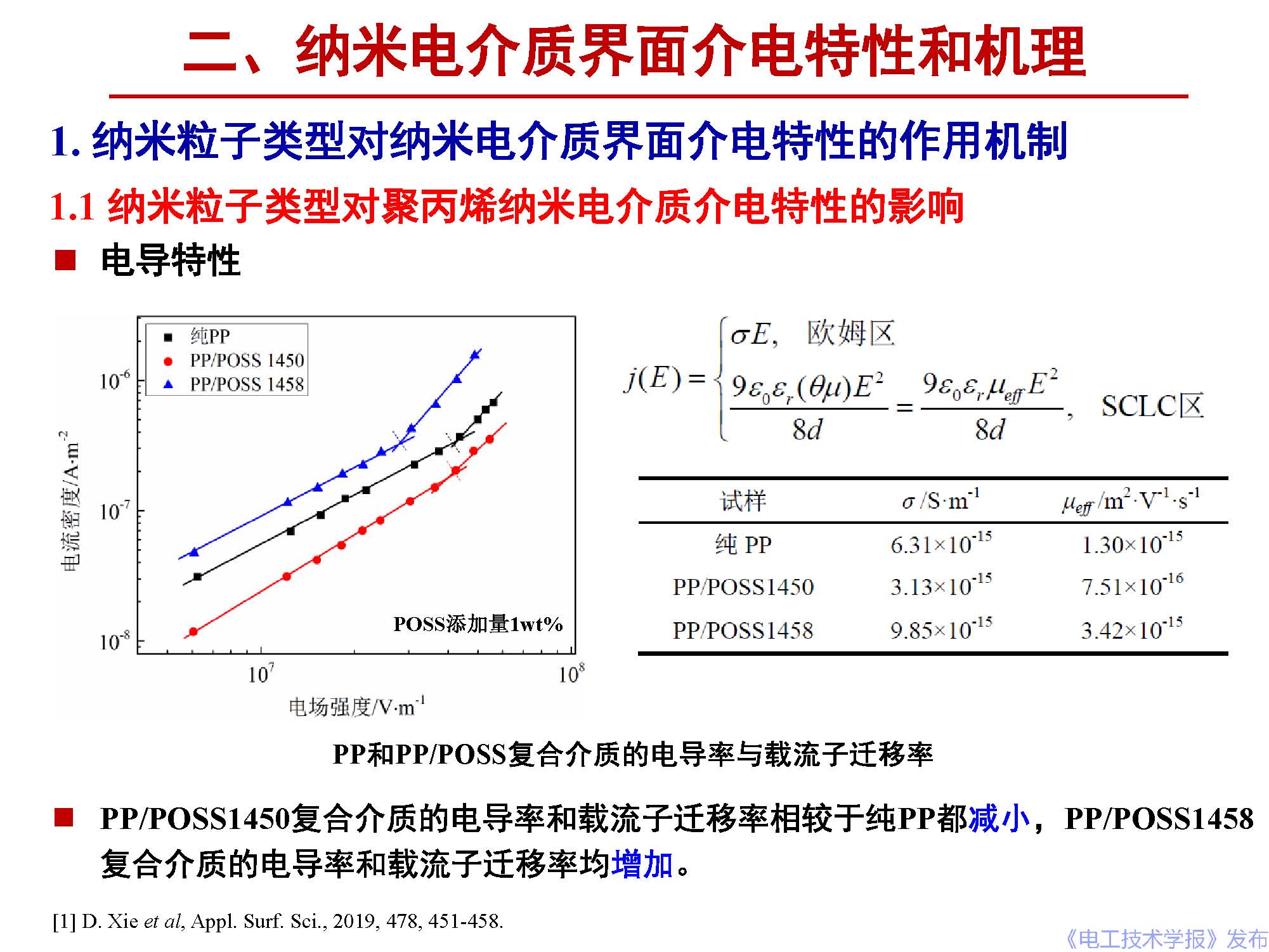 西安交通大學(xué)李盛濤教授：電介質(zhì)界面介電現(xiàn)象和機(jī)理