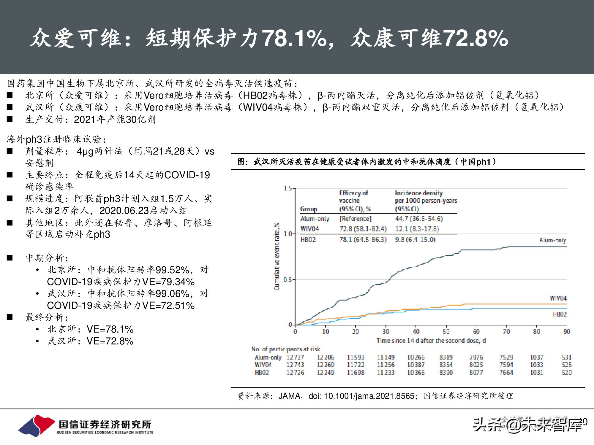 疫苗行业专题报告：新冠疫苗篇，全球疫情反复，国产疫苗正当时