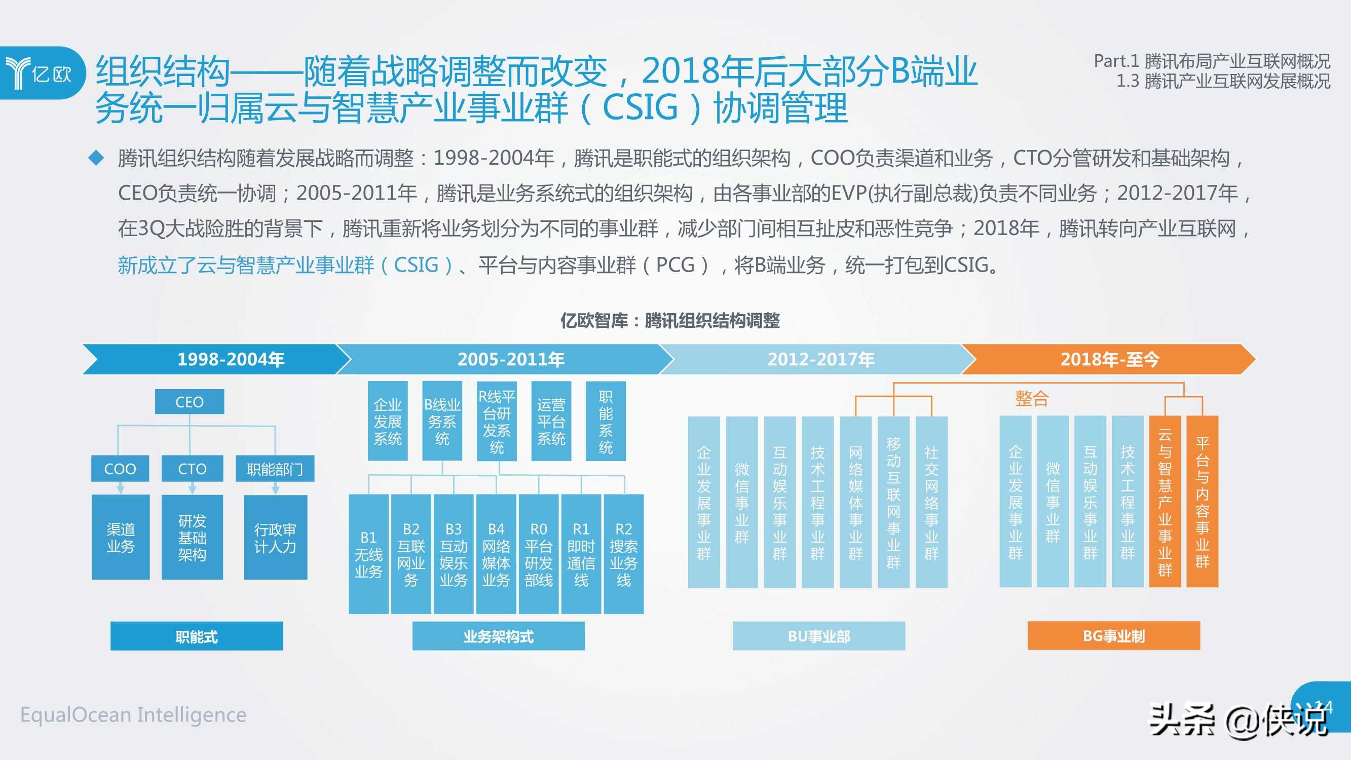 社交网络巨头产业互联网布局研究（腾讯与亿欧）