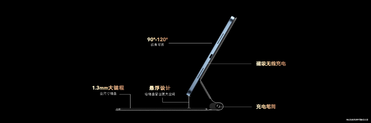 荣耀平板V7 Pro正式发布：四大旗舰产品力激发自由创造潜能