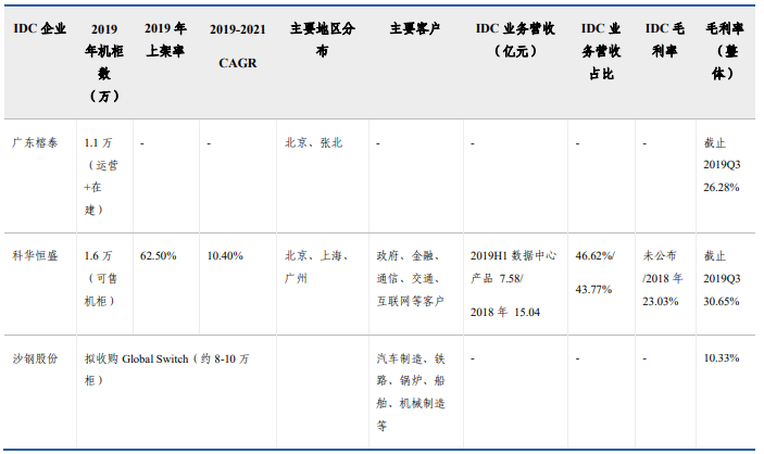 IDC产业：云计算行业深度分析七部曲（四）：青云直上
