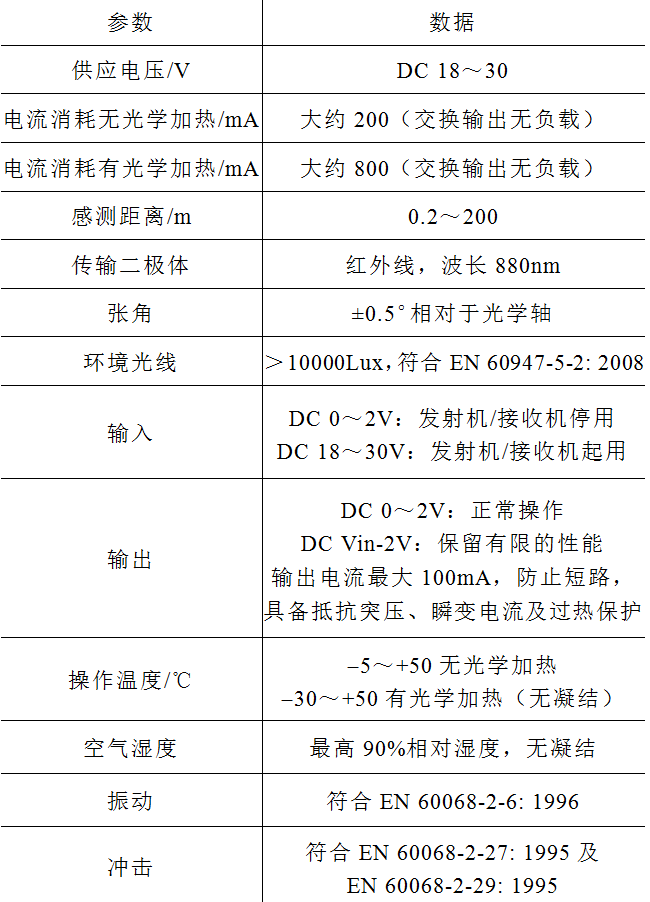 用激光通信代替通信电缆，工业桥式起重机更安全高效，可靠易维护