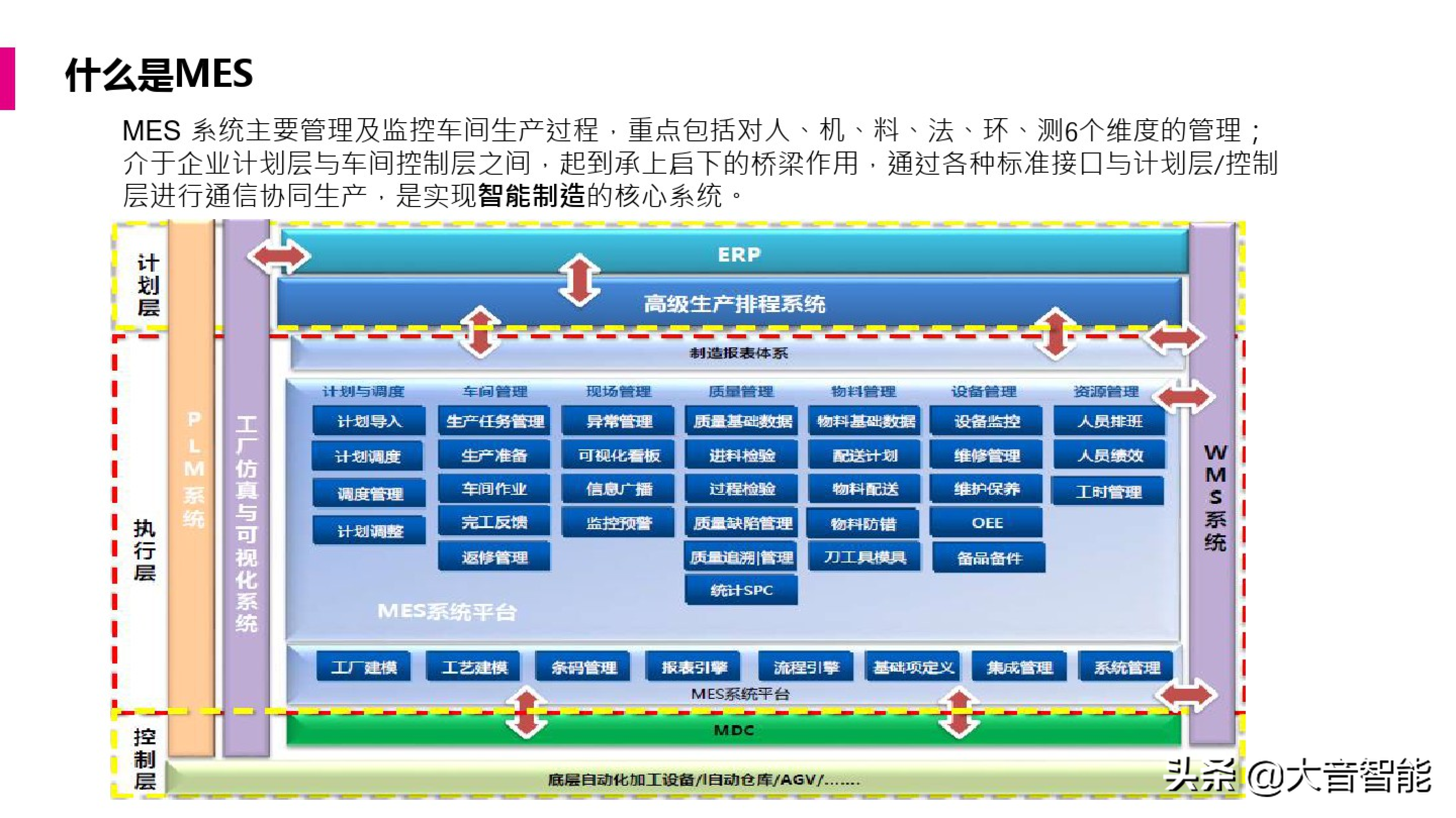智慧工厂解决方案合集：MES系统解决方案