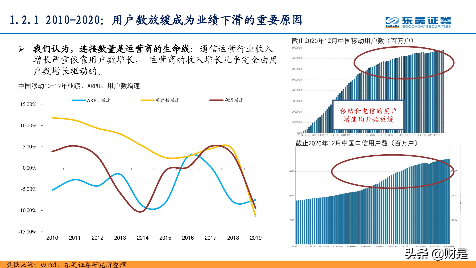 通信行业研究：站在十年新征程的起点