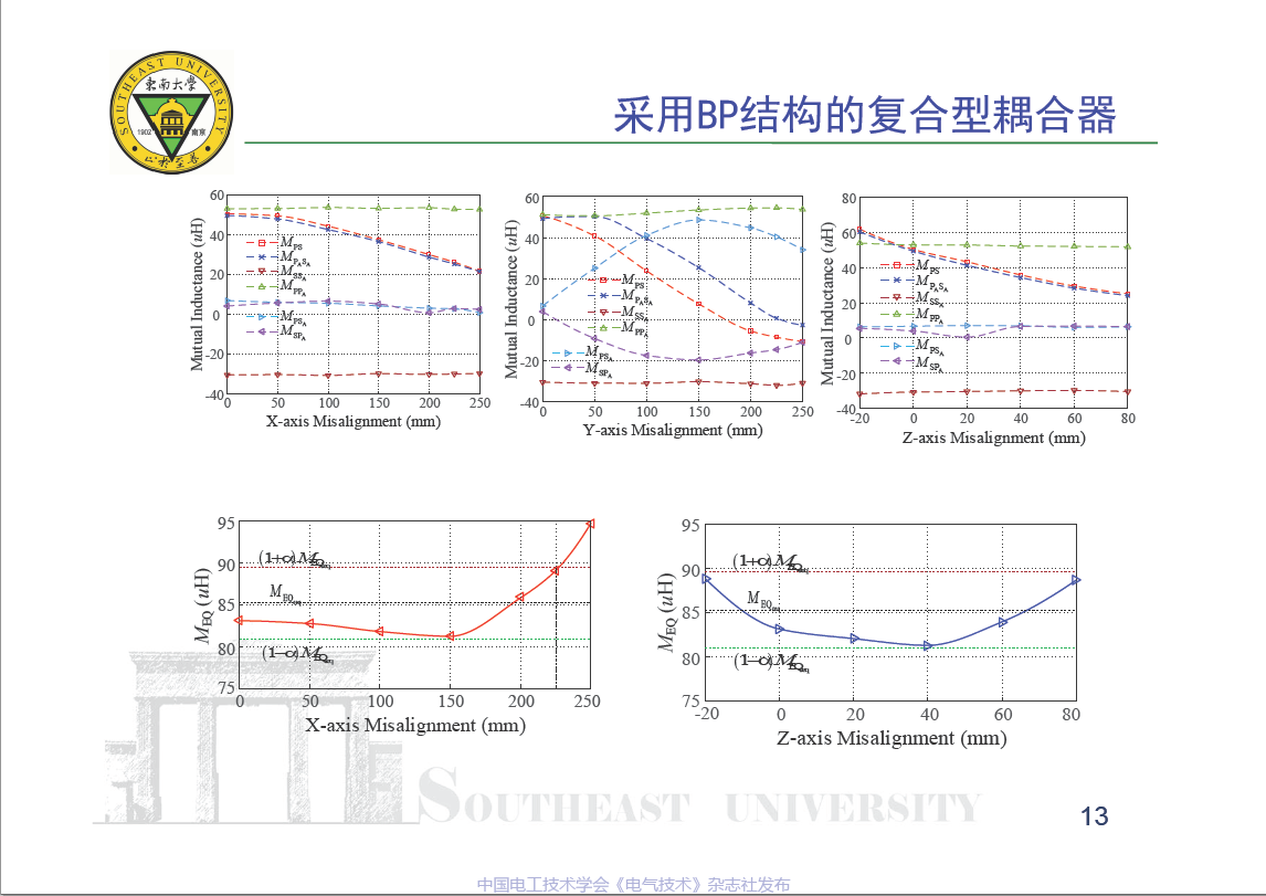 东南大学曲小慧教授：一族可抗偏移的通用型无线磁耦合器及设计