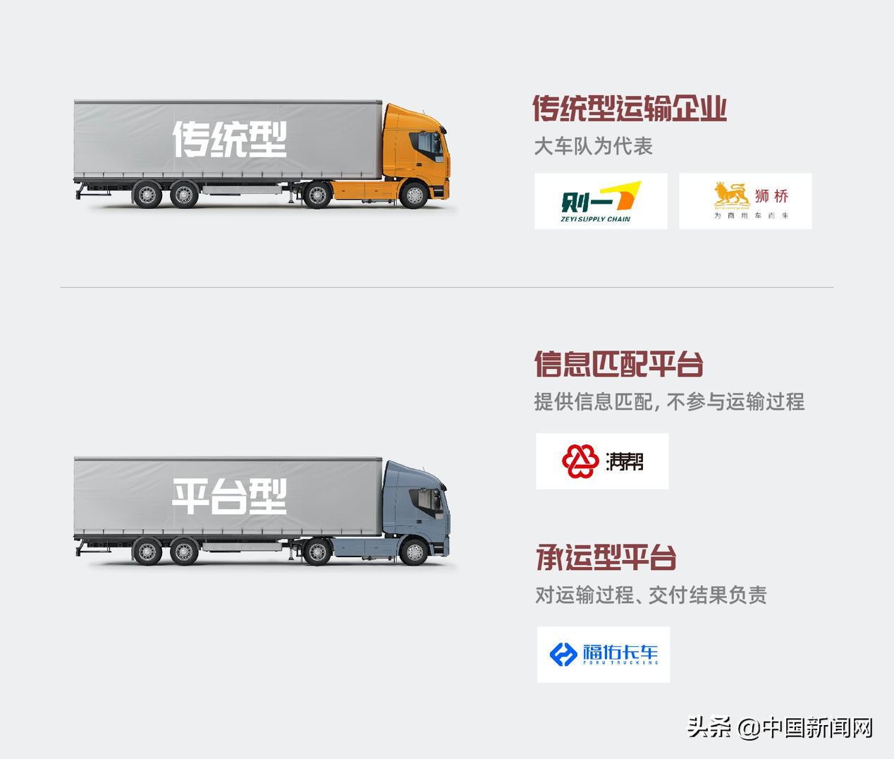 麦肯锡解读中国公路货运市场：满帮、福佑卡车等平台颠覆整车运输