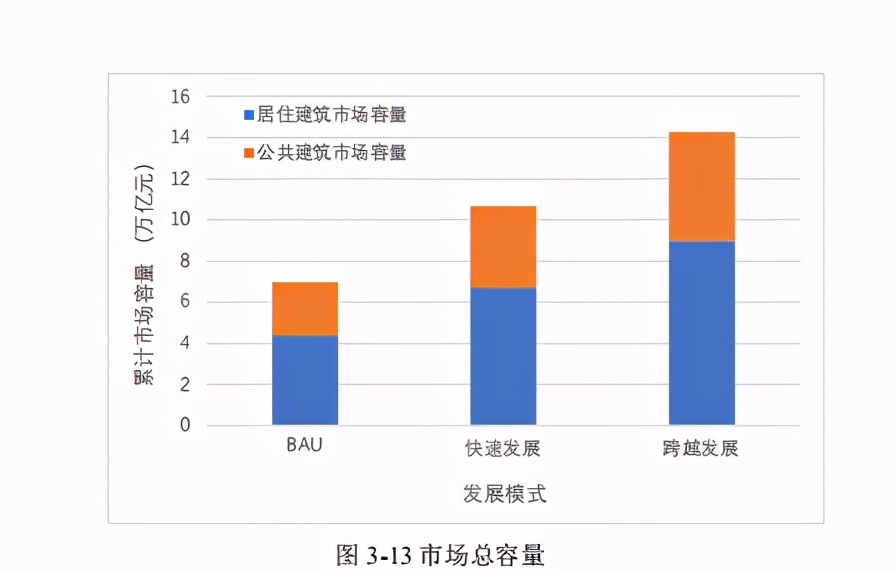 近零能耗建筑规模化推广政策、市场与产业研究