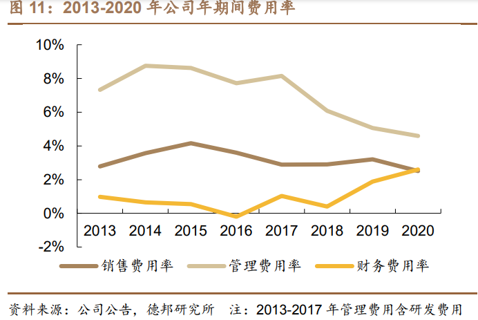 利尔化学深度报告：草铵膦景气向上，规模及成本优势奠定高成长