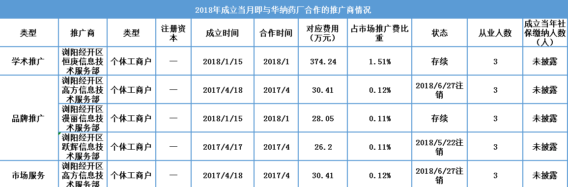 华纳药厂明日闯关：服务商或有猫腻、与大客户数据"打架"