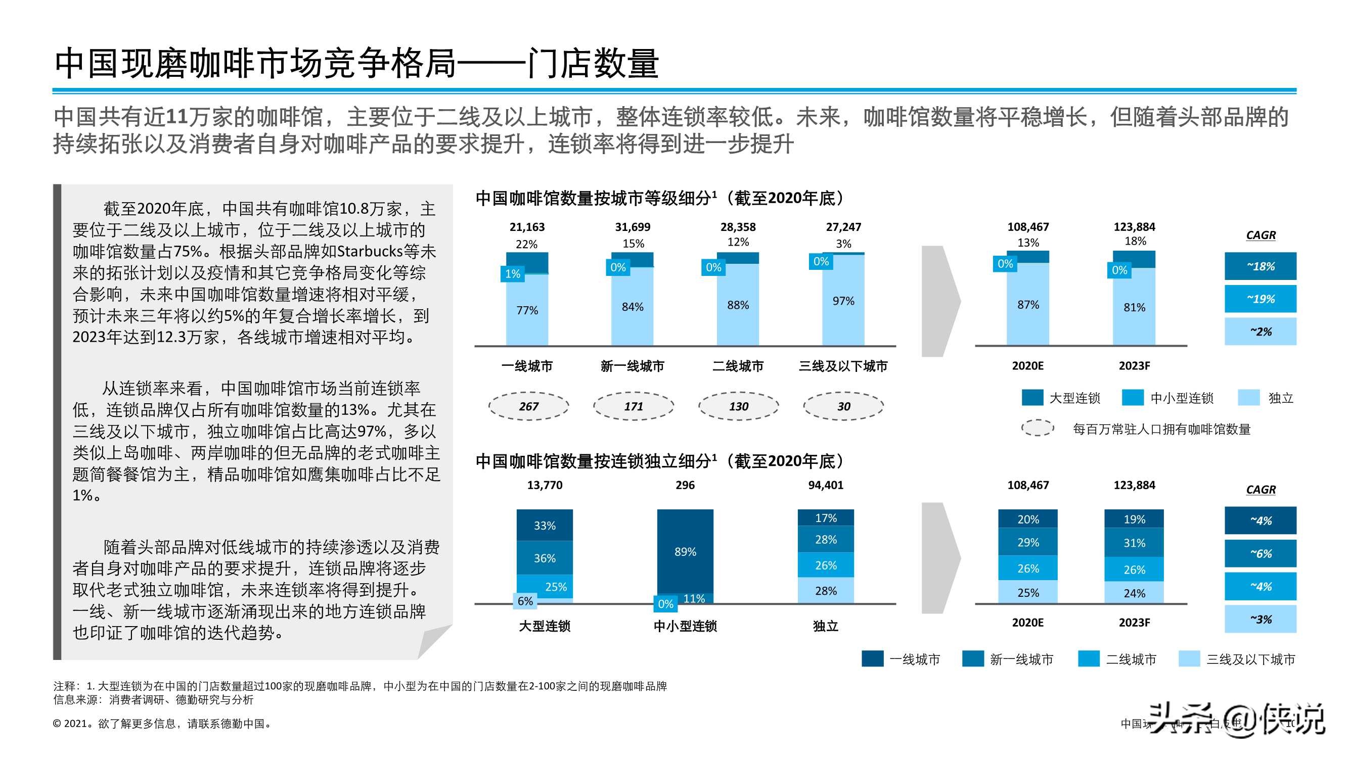 德勤：中国现磨咖啡行业白皮书