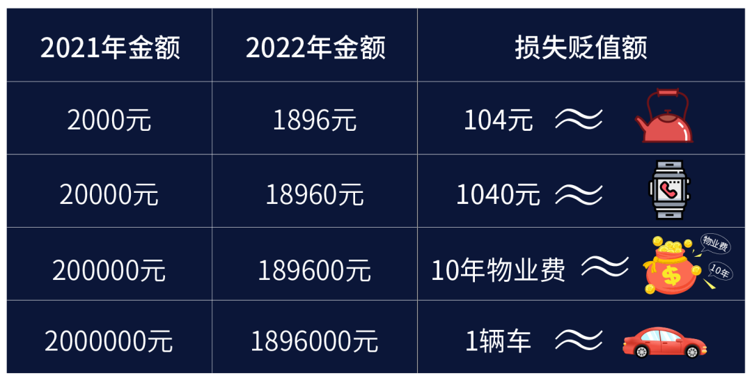 2021，你的资产缩水了吗？