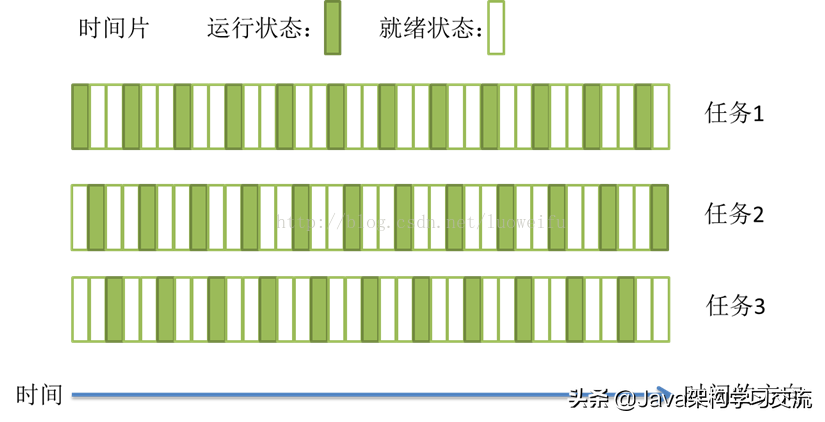 一文读懂什么是进程、线程、协程（建议收藏）