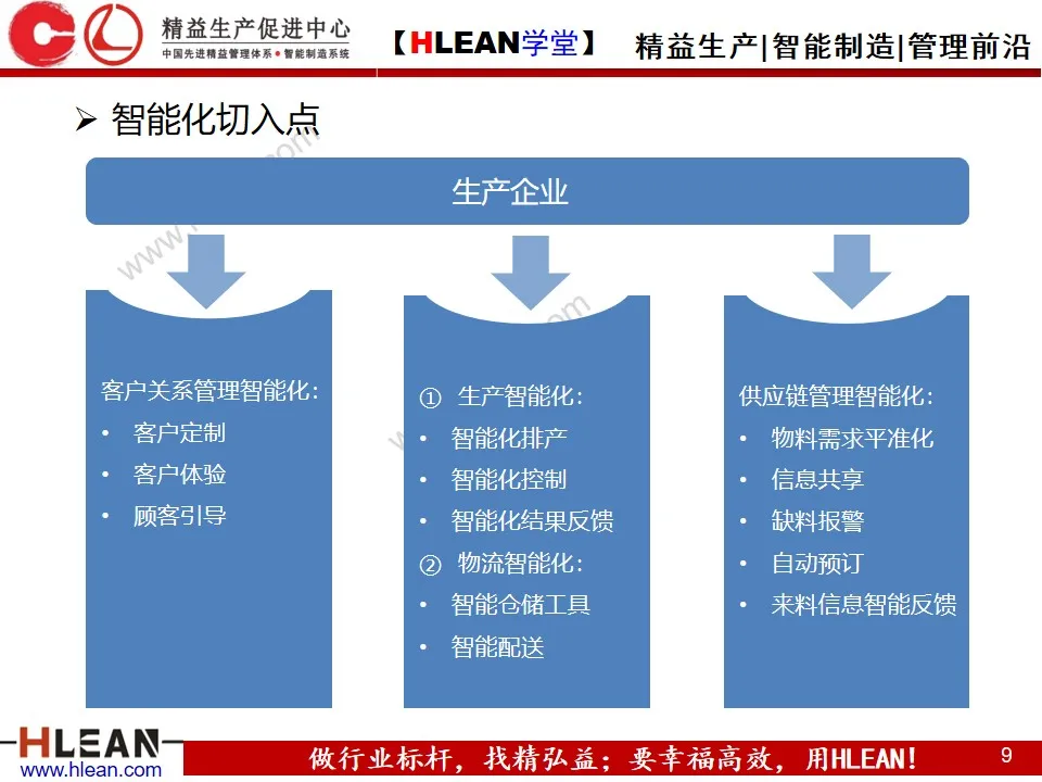 「精益学堂」智能工厂解决方案