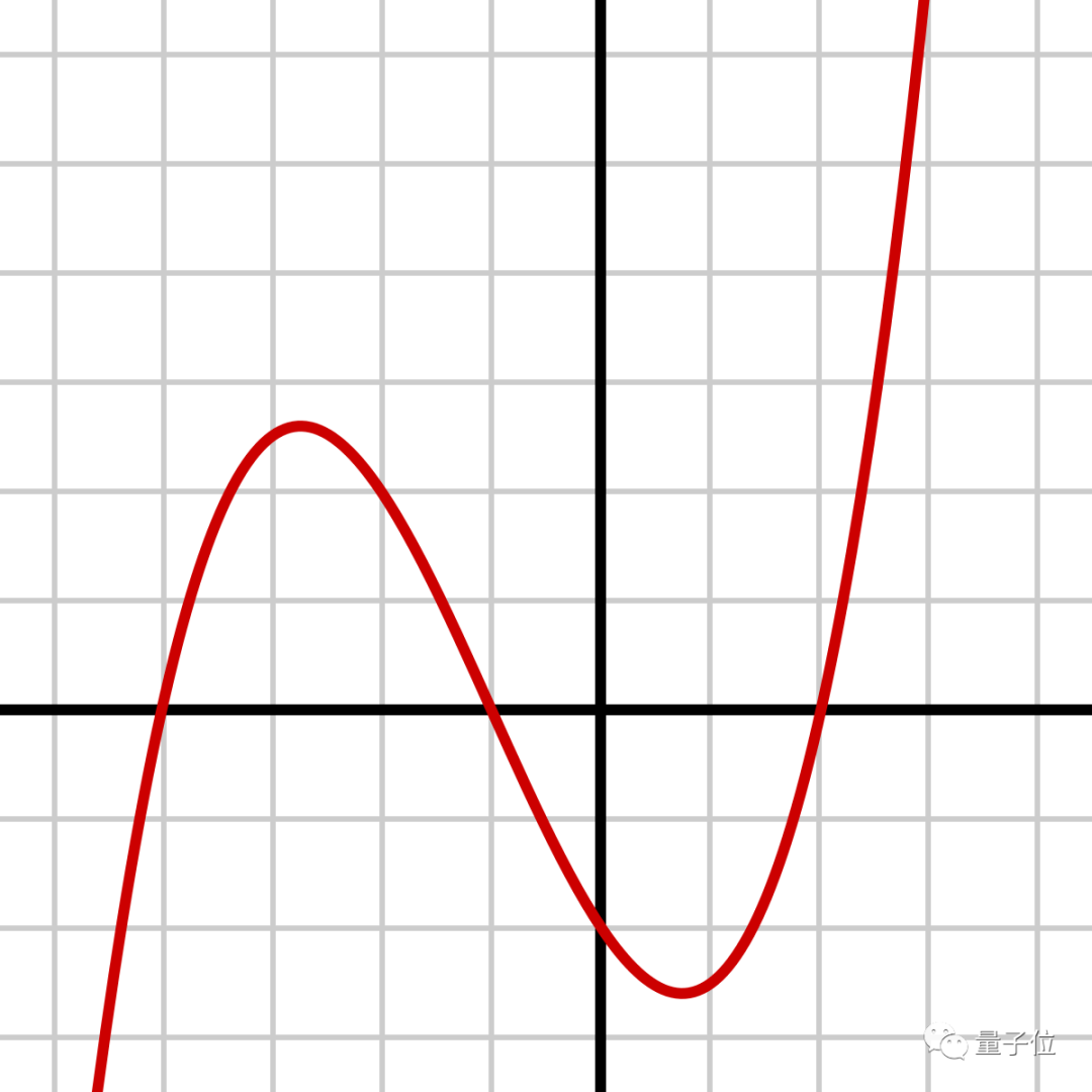 没解决这个7次方程问题，为何这三个数学家却很开心