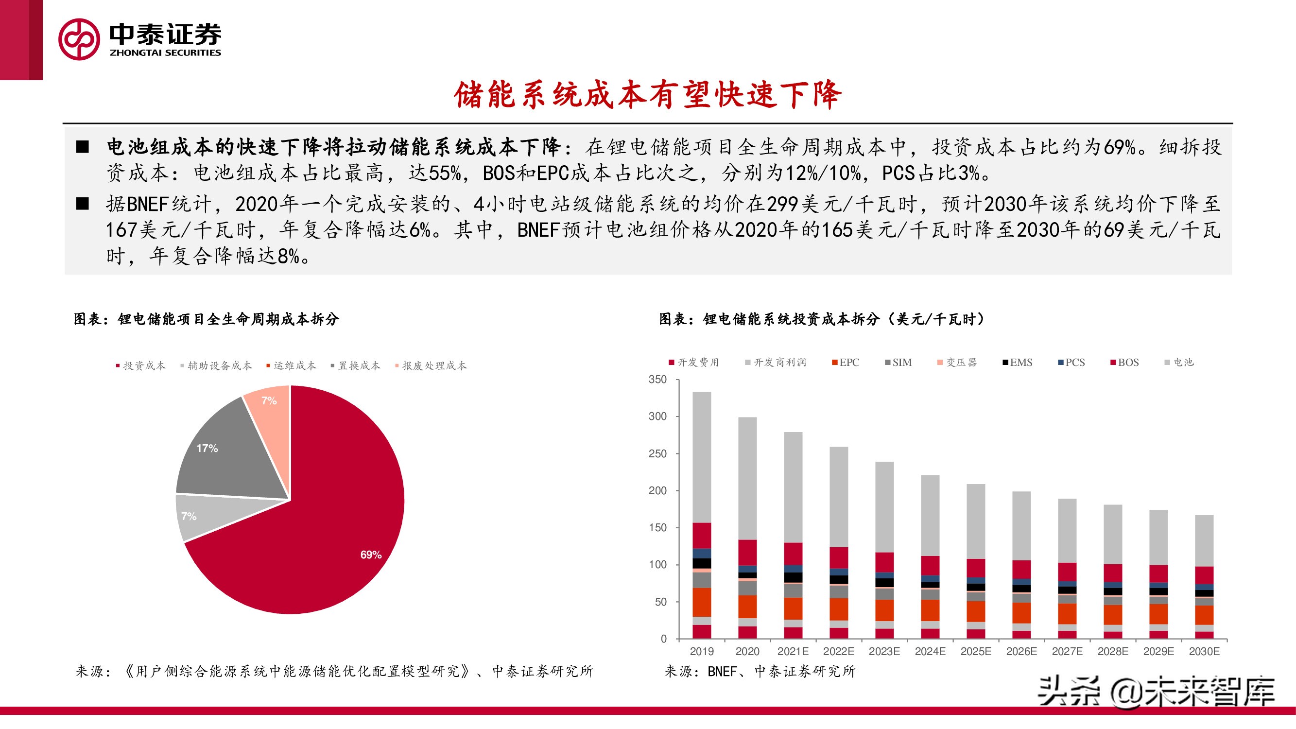 新型电力产业报告：新型电力系统建设加速，电化学储能赛道爆发