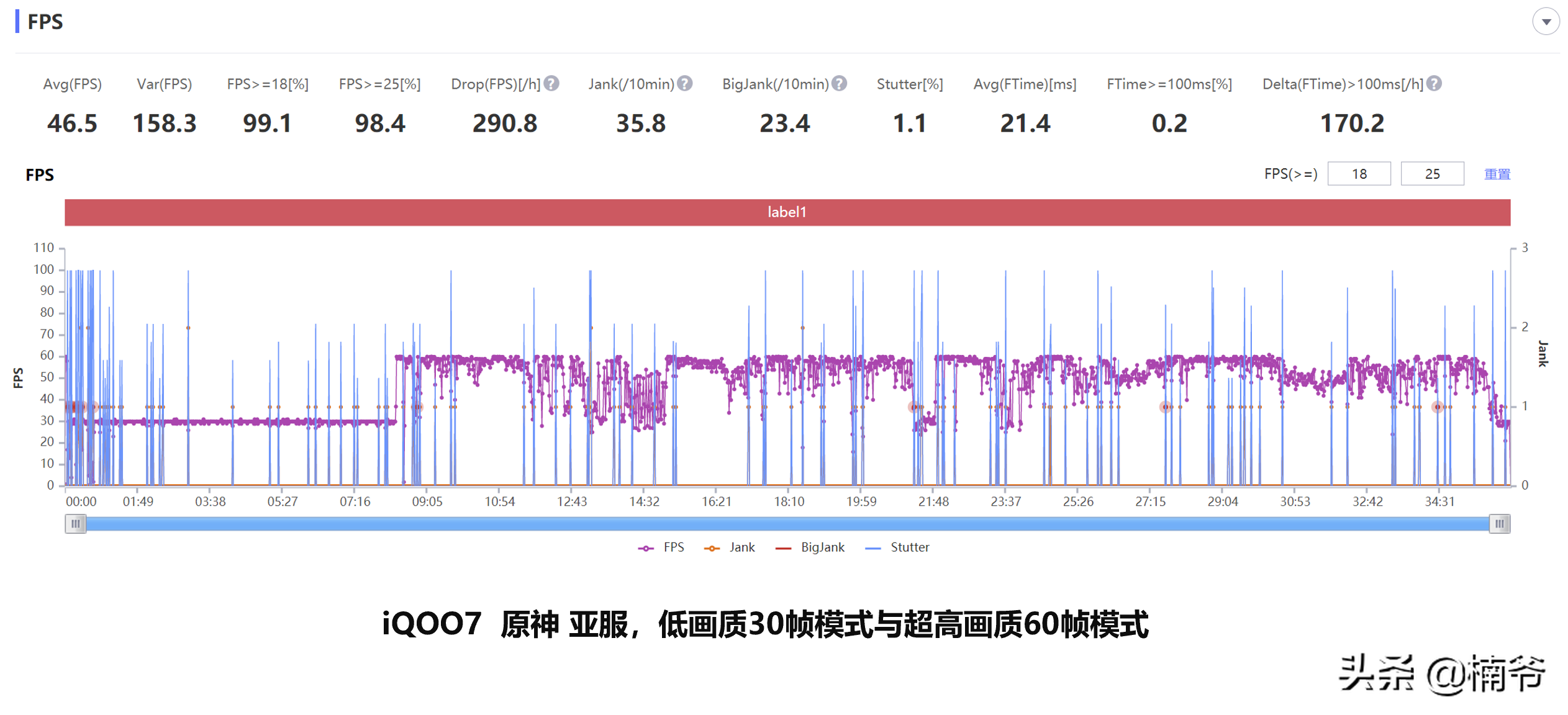 骁龙888到底行不行？iQOO7头条数码首发详测