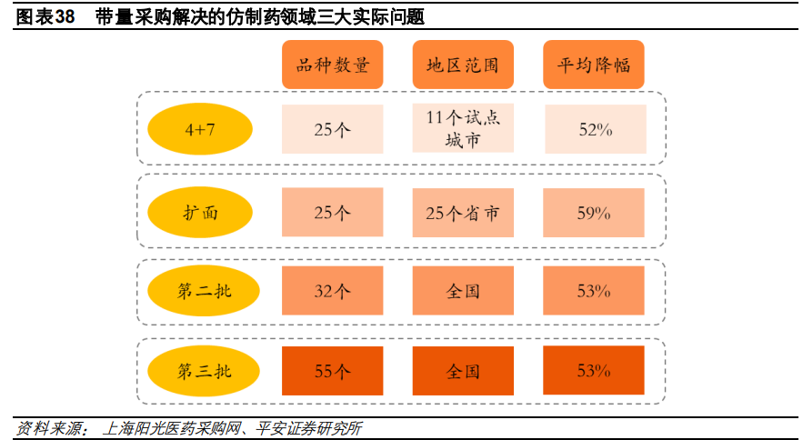 医药行业研究与投资策略：关注创新、消费型医疗及其他特色领域