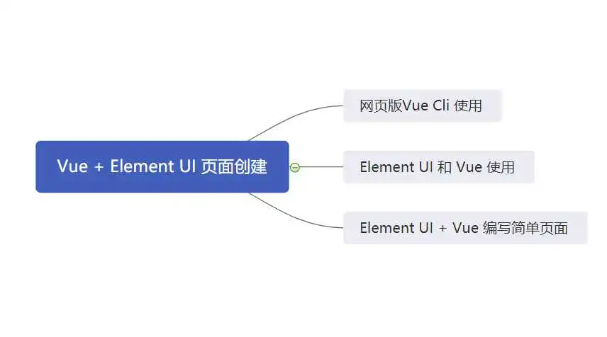 实战 | Vue + Element UI 页面创建
