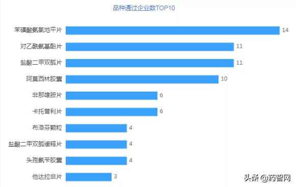 年中总结！复星、石药忙申报，齐鲁、华海忙收