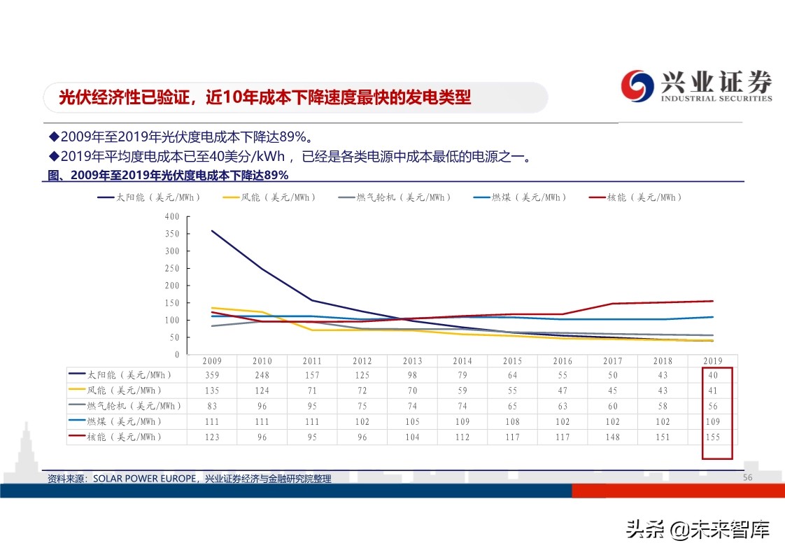 光伏行业投资策略：平价开启光伏大时代，龙头企业马太效应明显