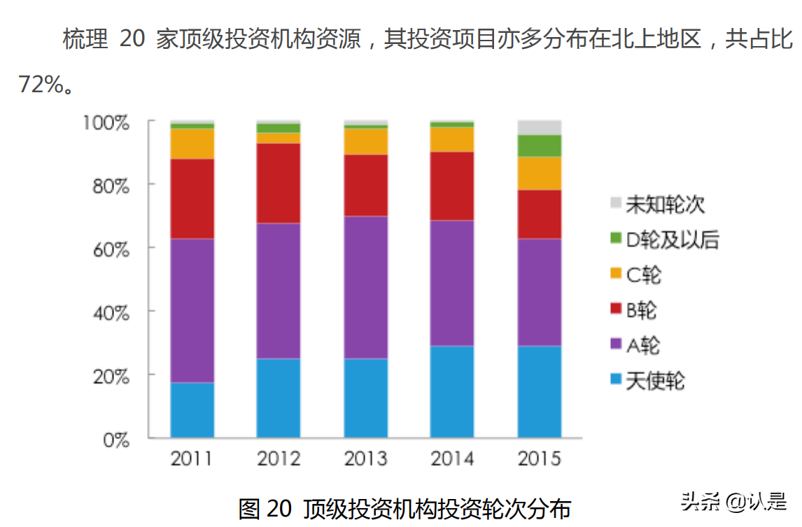 “移动互联网+”中国双创生态研究报告