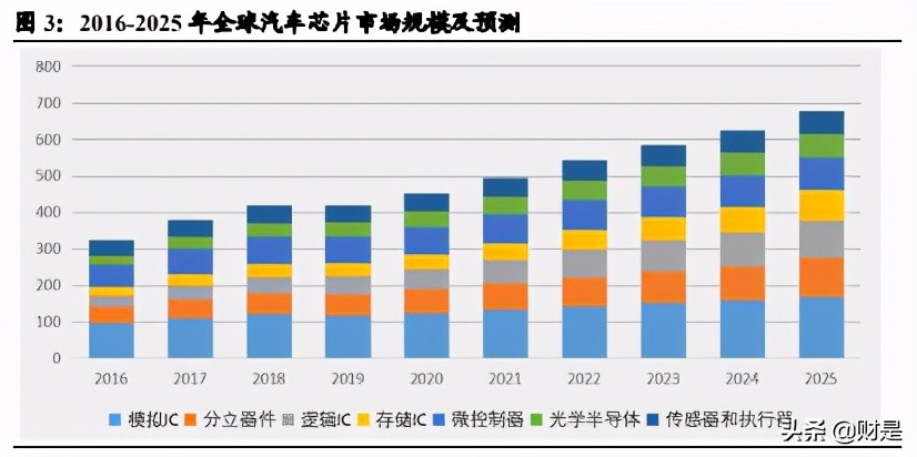 国内车载存储龙头北京君正深度研究