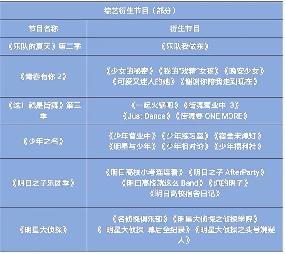 一周双更，一期两小时，花式版本，综艺节目新标配？