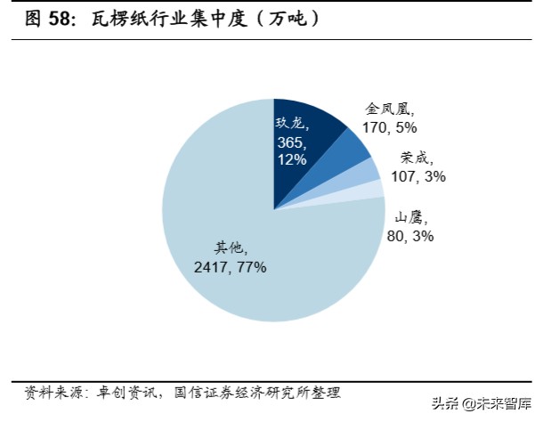 造纸行业深度报告：产业链上下游梳理