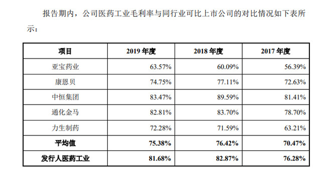 新股盛宴，创业板注册制首批18只股票干货全解析