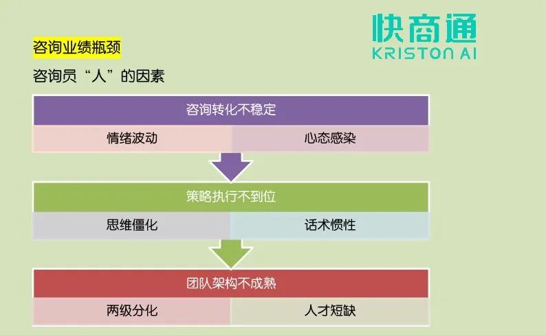 南京某医美机构实战分享:狠抓竞价与咨询,业绩提升事半功倍