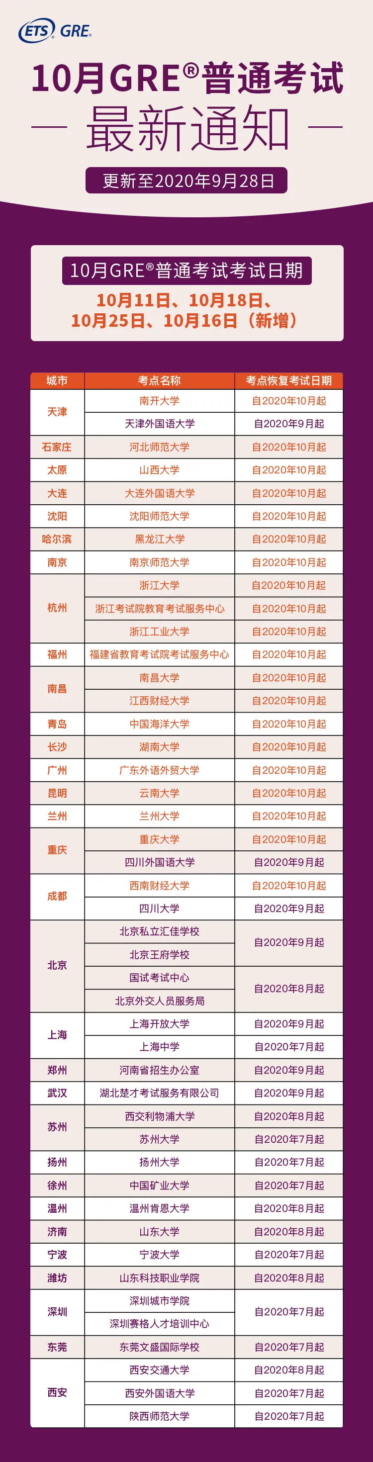 10月雅思、托福、GRE和GAMT最新考讯