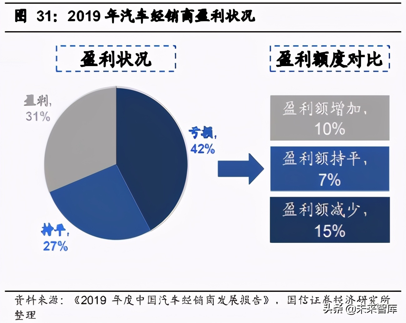 汽车数字化深度研究报告：数字化大势所趋，加速产业链价值转移