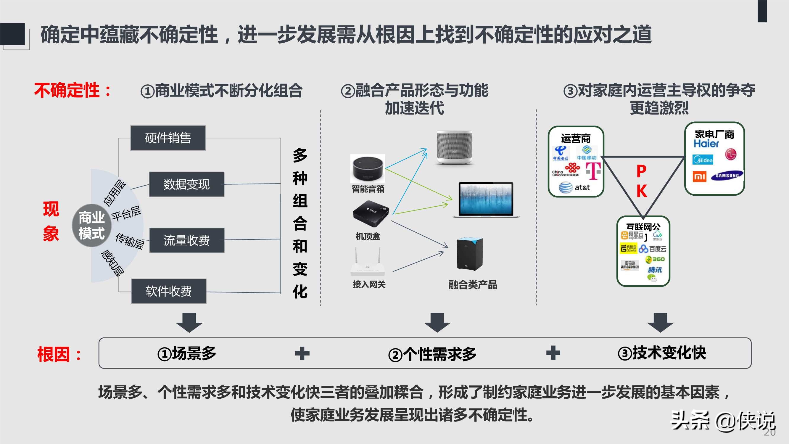 2021年ICT趋势白皮书：不确定性中的确定