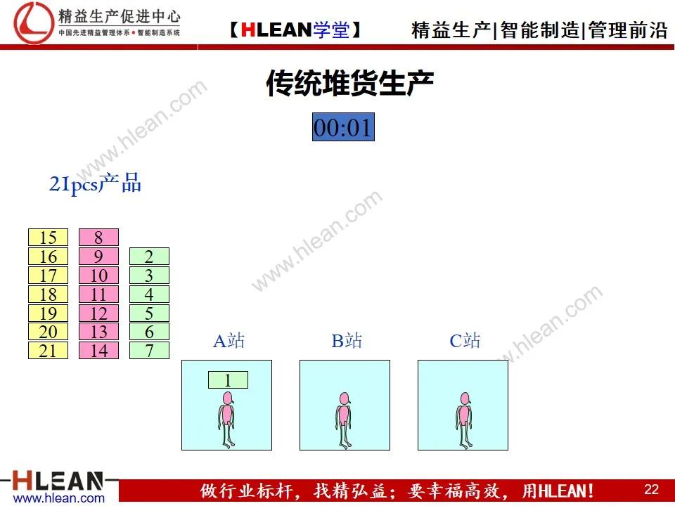 「精益學堂」單元（cell）生產方式簡介