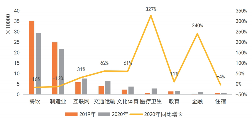 从新增趋势看，广东企业市场空间有多大？