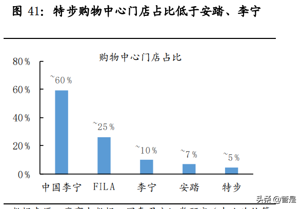特步国际专题研究：特立独行，步履不停