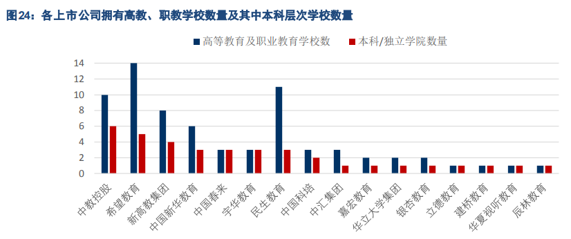 民办大学专题报告：四大维度剖析民办高校投资机会