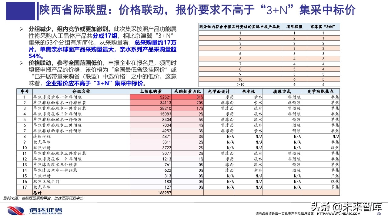 医药行业深度报告：医用耗材招采准入专题研究