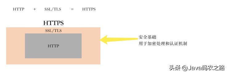 HTTP和HTTPS是什么 二者区别是什么