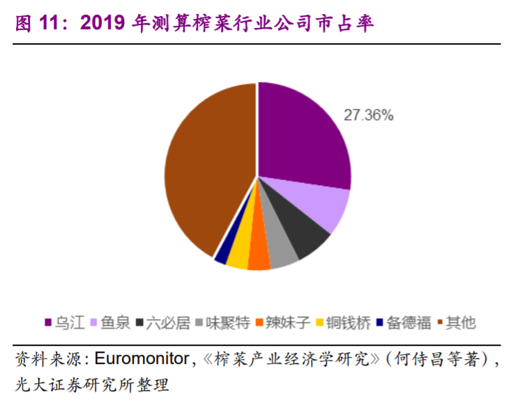 涪陵榨菜投资价值分析报告：深耕渠道做增量，上行周期再启航