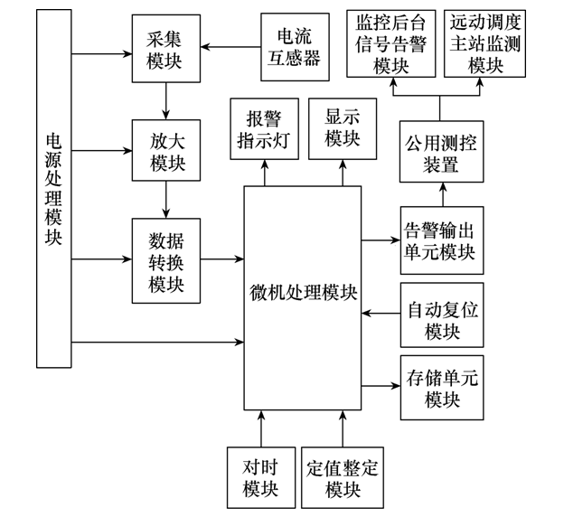 变电站电压互感器二次中性点N600接地在线监测装置的研制及应用