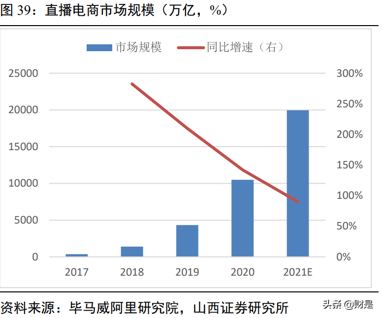 顺丰控股深度解析：顺势而为，羽翼渐丰