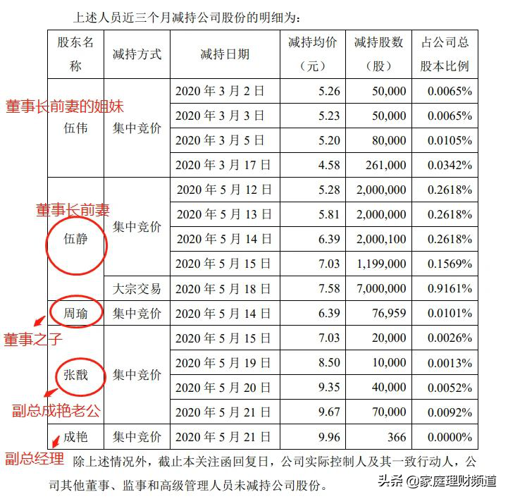 万万没想到，“造富神话”的薇娅，变成了梦洁