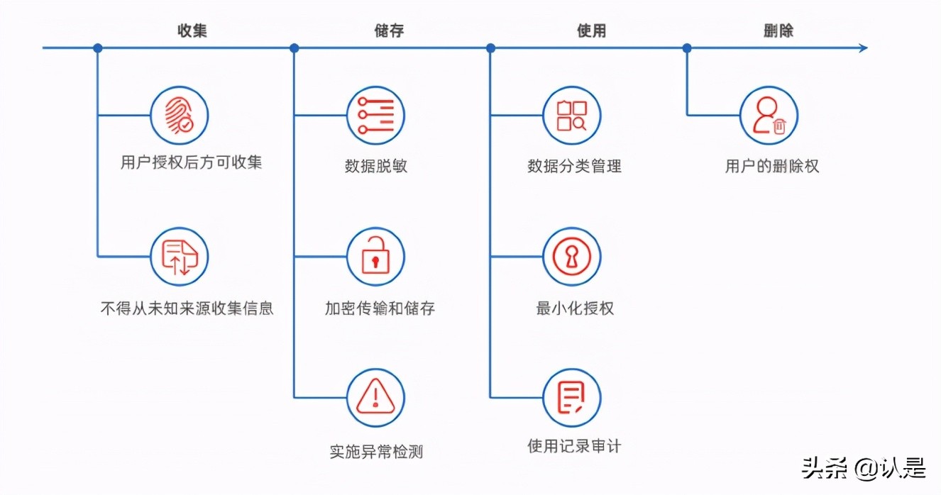 理解大数据：数字时代的数据与隐私2021