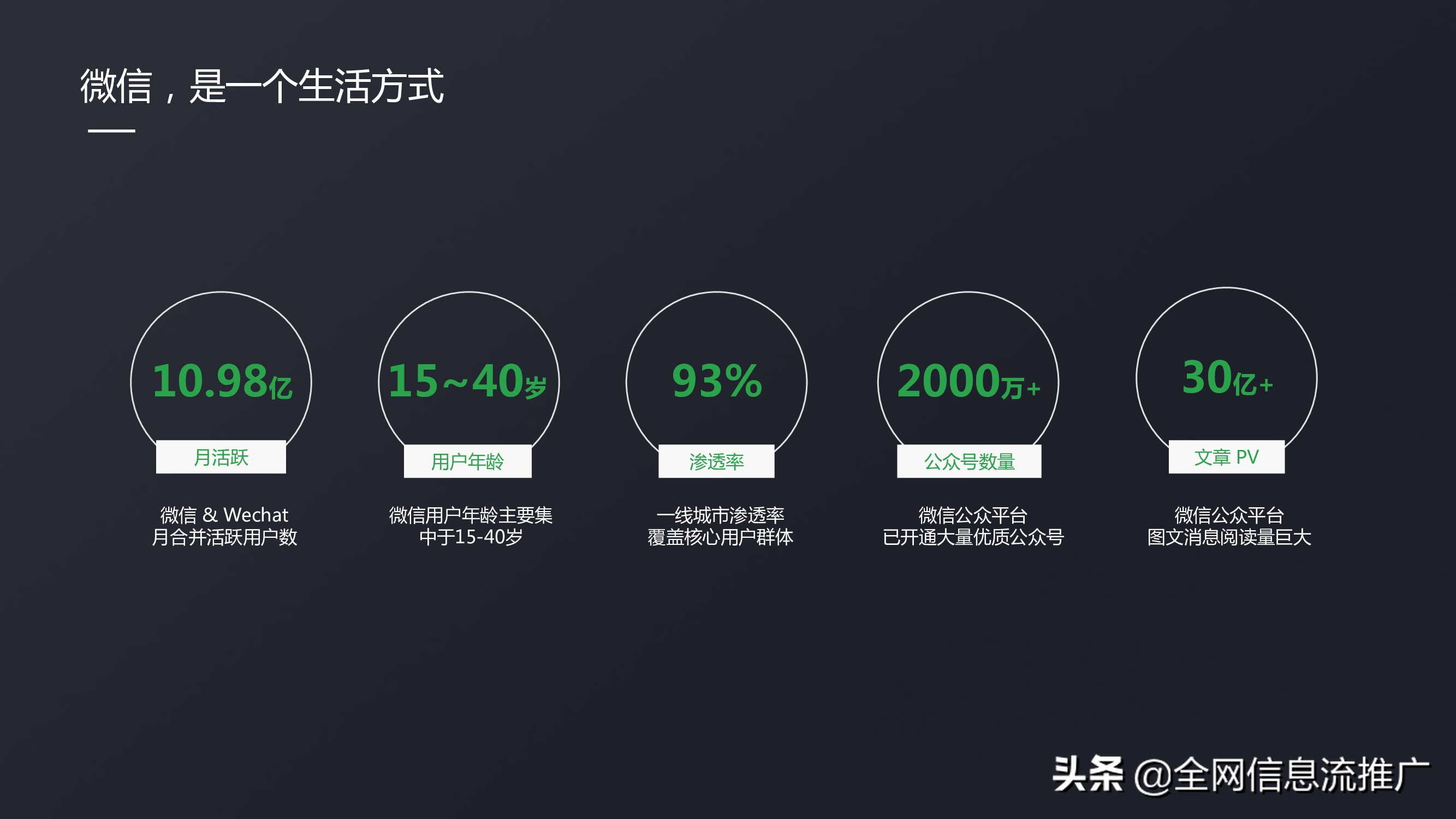 影响微信朋友圈广告投放效果的曝光问题