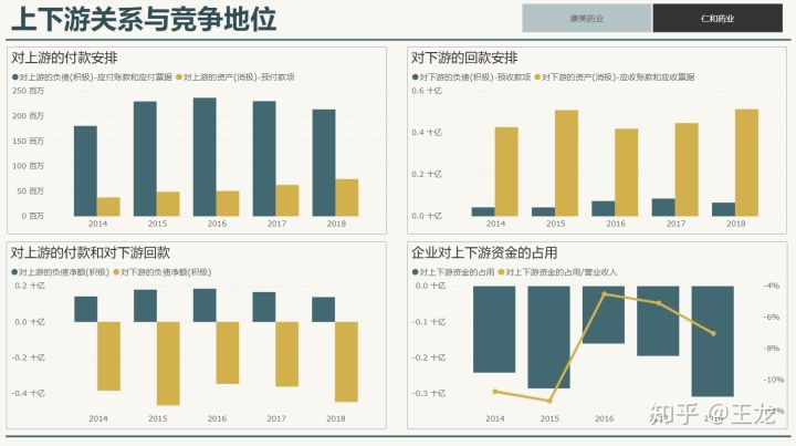 怎样理解「现金流比利润更重要」？